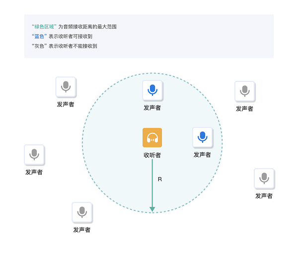 ZEGO即構(gòu)科技發(fā)布首個具備完整能力的“虛擬世界”解決方案，構(gòu)建元社交世界