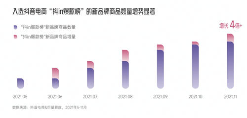 興趣驅(qū)動，品牌破局！《2022抖音電商新品牌成長報告》正式上線