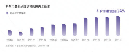 興趣驅(qū)動，品牌破局！《2022抖音電商新品牌成長報告》正式上線