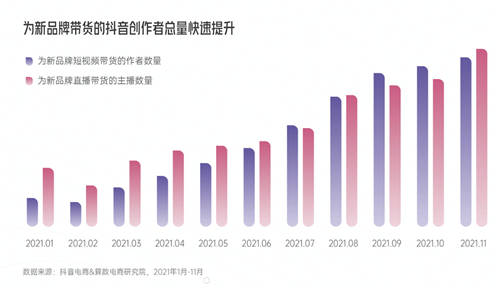 興趣驅(qū)動，品牌破局！《2022抖音電商新品牌成長報告》正式上線