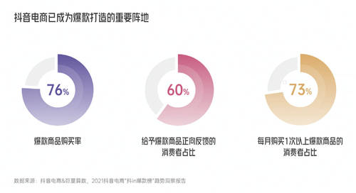 興趣驅(qū)動，品牌破局！《2022抖音電商新品牌成長報告》正式上線