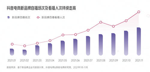 興趣驅(qū)動，品牌破局！《2022抖音電商新品牌成長報告》正式上線