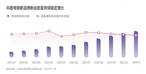 興趣驅(qū)動，品牌破局！《2022抖音電商新品牌成長報告》正式上線