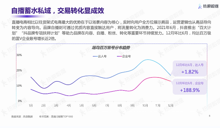 熱浪數(shù)據(jù)2021年度報(bào)告 