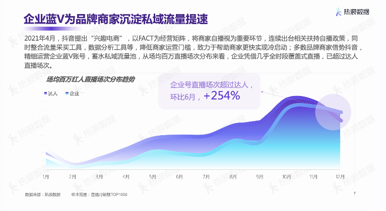 熱浪數(shù)據(jù)2021年度報(bào)告 