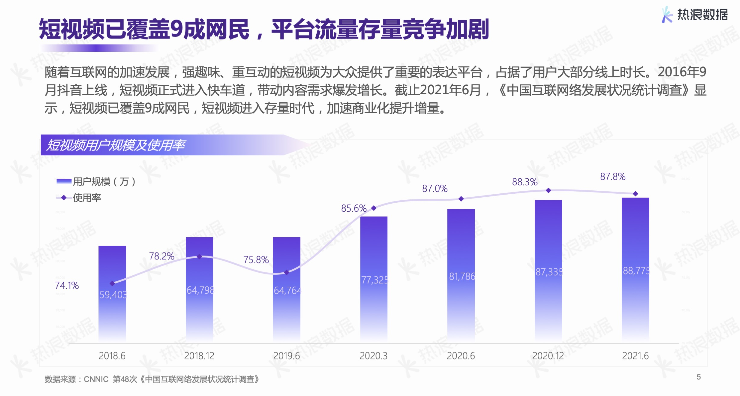 熱浪數(shù)據(jù)2021年度報(bào)告 