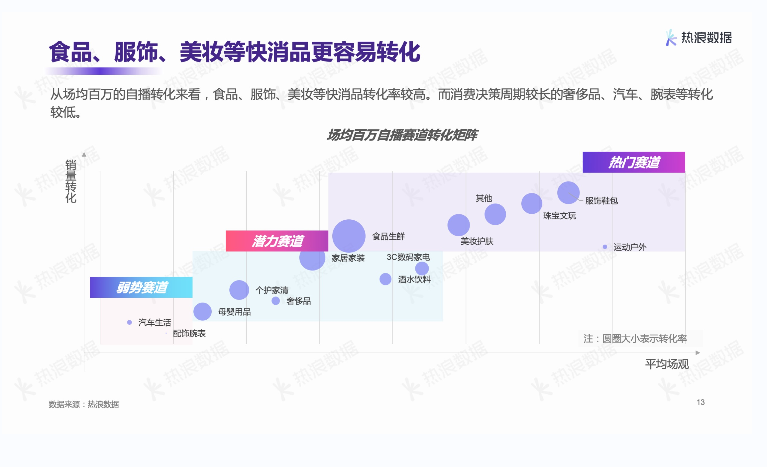 熱浪數(shù)據(jù)2021年度報(bào)告 