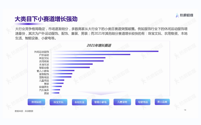 熱浪數(shù)據(jù)2021年度報(bào)告 