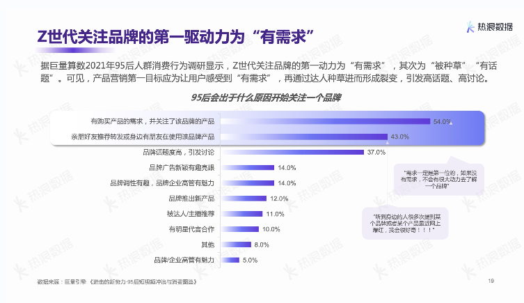 熱浪數(shù)據(jù)2021年度報(bào)告 