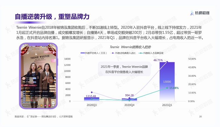 熱浪數(shù)據(jù)2021年度報(bào)告 