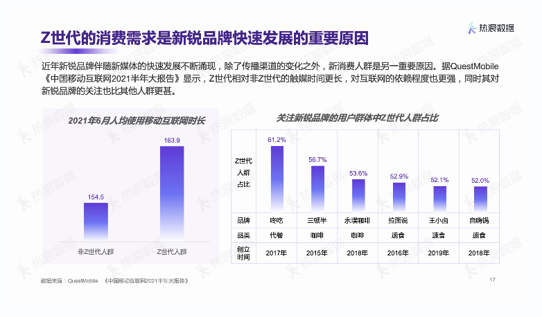 熱浪數(shù)據(jù)2021年度報(bào)告 