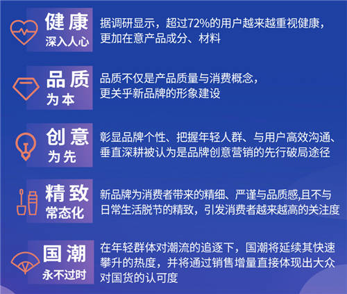 《2022抖音電商新品牌成長報(bào)告》發(fā)布：新品牌交易規(guī)模月均環(huán)比增速超24%