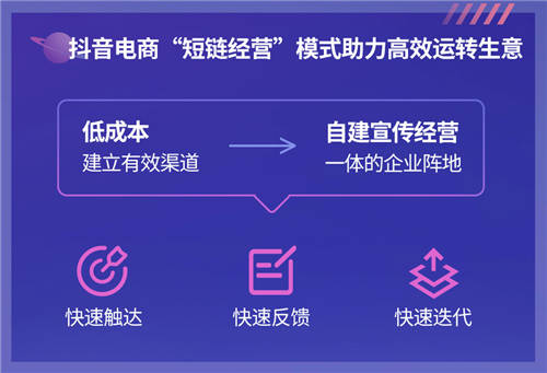 《2022抖音電商新品牌成長報(bào)告》發(fā)布：新品牌交易規(guī)模月均環(huán)比增速超24%