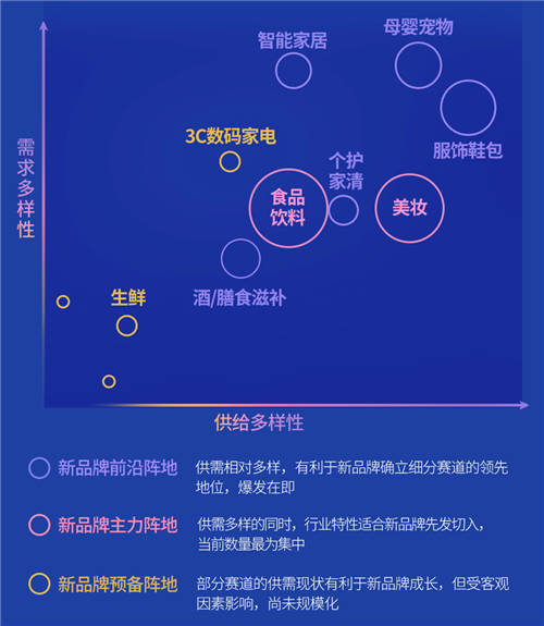 《2022抖音電商新品牌成長報(bào)告》發(fā)布：新品牌交易規(guī)模月均環(huán)比增速超24%