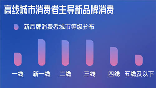 《2022抖音電商新品牌成長報(bào)告》發(fā)布：新品牌交易規(guī)模月均環(huán)比增速超24%