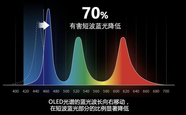 華碩好屏怎么樣？新款OLED筆記本電腦，開啟新年筆電選購(gòu)新機(jī)遇