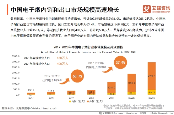 艾媒發(fā)布電子煙趨勢研究 中國制造引領(lǐng)全球技術(shù)創(chuàng)新