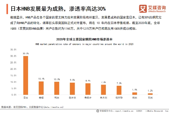 艾媒發(fā)布電子煙趨勢研究 中國制造引領(lǐng)全球技術(shù)創(chuàng)新