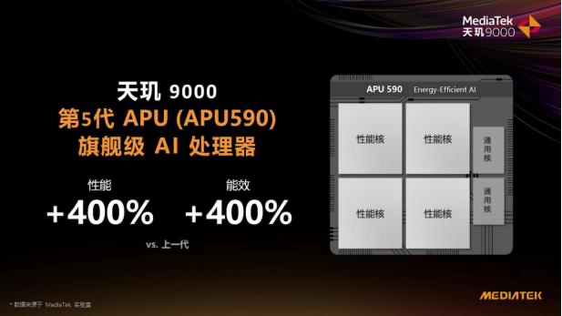 天璣9000影像科技樹(shù)太牛了！ISP性能拉滿，AI能效徹底解決拍攝續(xù)航痛點(diǎn)