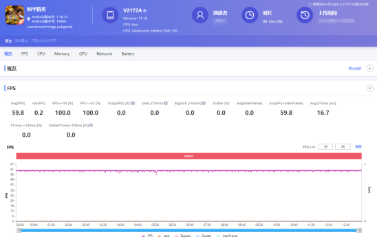 小米12 Pro與iQOO 9 Pro，誰是全新驍龍8最強(qiáng)機(jī)？