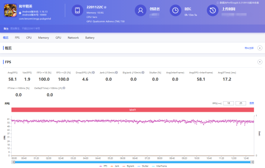 小米12 Pro與iQOO 9 Pro，誰是全新驍龍8最強(qiáng)機(jī)？