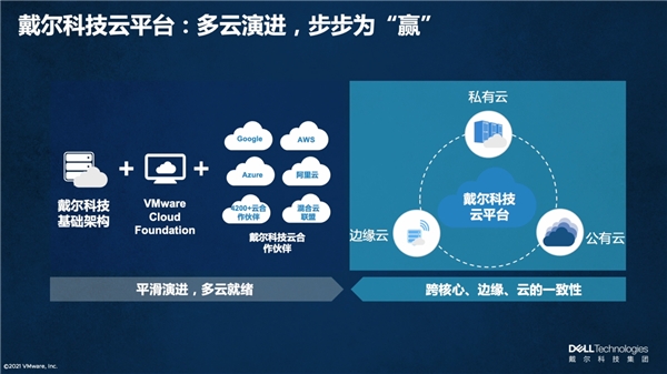 戴爾科技+VMware：多云演進(jìn)，步步為“贏”