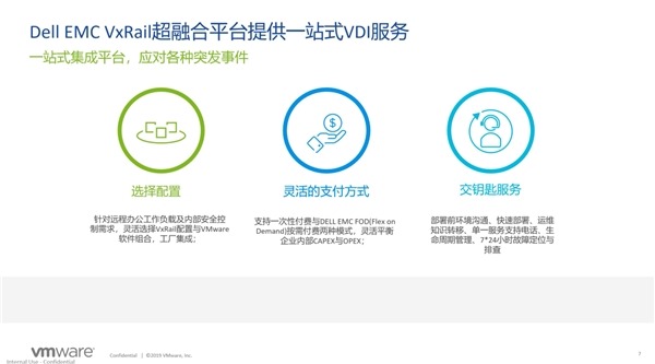 戴爾科技+VMware：多云演進(jìn)，步步為“贏”