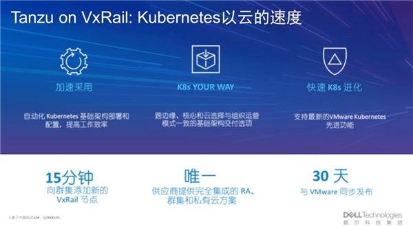 戴爾科技+VMware：多云演進(jìn)，步步為“贏”