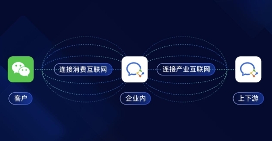 辦公通訊用企業(yè)微信，智能會議用MAXHUB