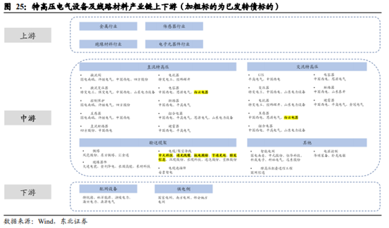 博眾投資：政策利好之下，特高壓終于迎來(lái)起飛契機(jī)！