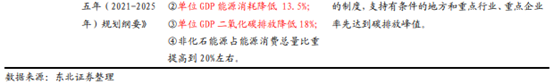 博眾投資：政策利好之下，特高壓終于迎來(lái)起飛契機(jī)！