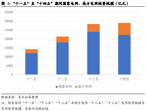 博眾投資：政策利好之下，特高壓終于迎來(lái)起飛契機(jī)！