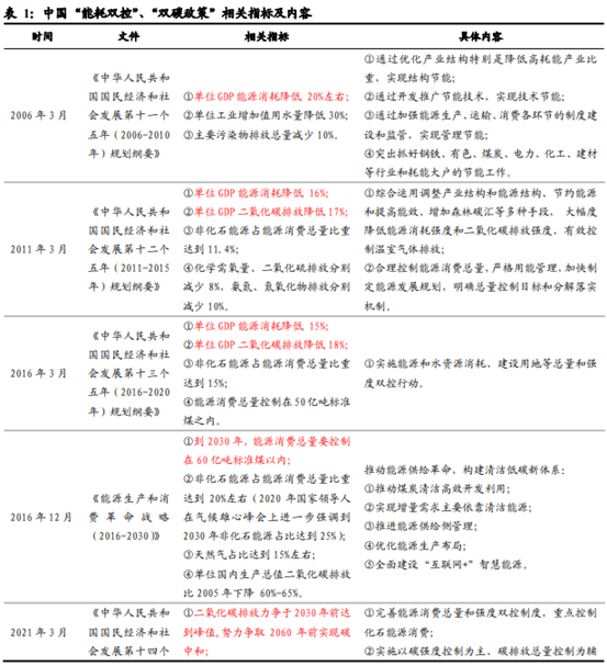 博眾投資：政策利好之下，特高壓終于迎來(lái)起飛契機(jī)！