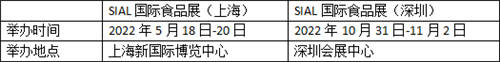 22年時光荏苒！見證了自己的成長，也見證了SIAL國際食品展的輝煌！