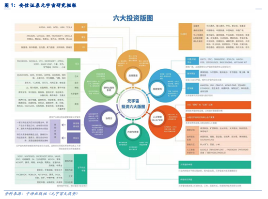 博眾投資：數(shù)字經(jīng)濟的新風(fēng)口——虛擬數(shù)字人，乘勢而起！