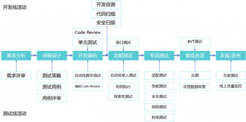 測(cè)試 —— DevOps 快速交付的最大瓶頸