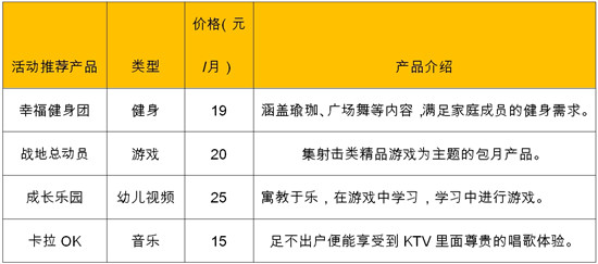 IPTV“沃家娛樂”為大家開展《激情冬日》活動(dòng)