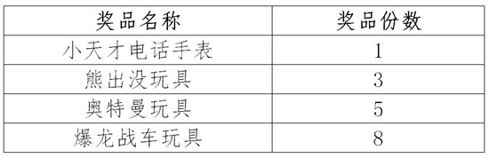 IPTV“沃家娛樂”為大家開展《激情冬日》活動(dòng)