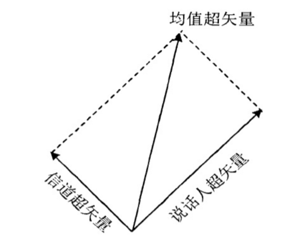 百分點(diǎn)科技：聲紋識別技術(shù)發(fā)展及未來趨勢研究