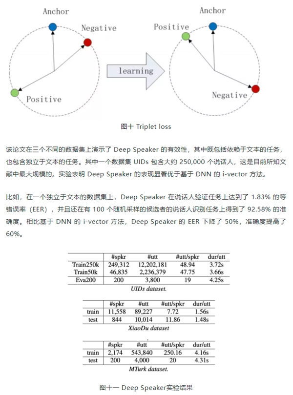 百分點(diǎn)科技：聲紋識別技術(shù)發(fā)展及未來趨勢研究