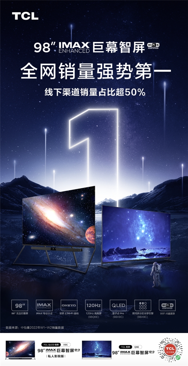 再次問鼎第一！TCL 98英寸電視線下銷量占比超50%！