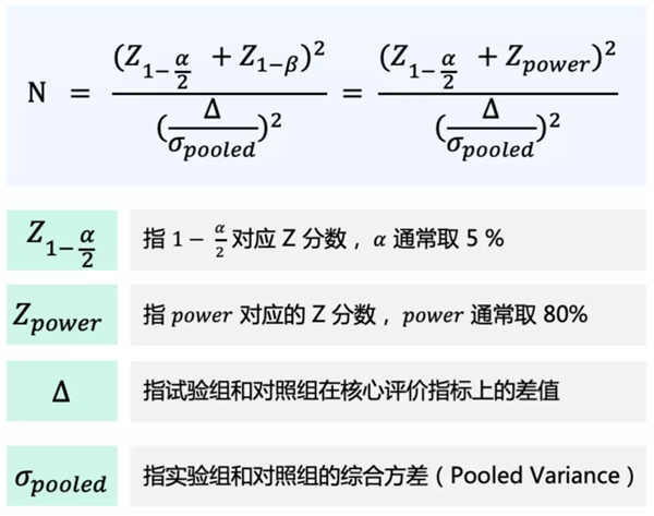 神策數(shù)據(jù)：六大環(huán)節(jié)，教你如何從 0 到 1 搭建一場 A/B 測試