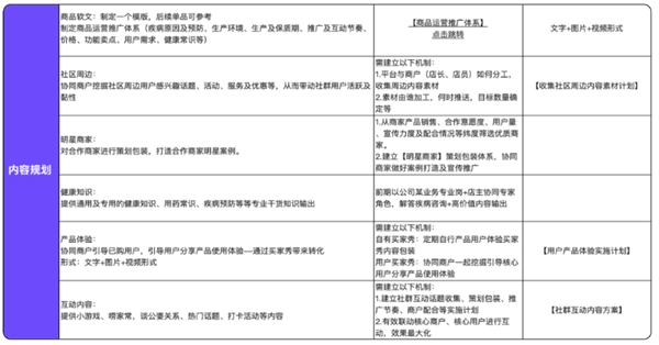 企業(yè)微信私域服務(wù)商探馬SCRM分享藥企精細(xì)化客戶私域運(yùn)營(yíng)方法論