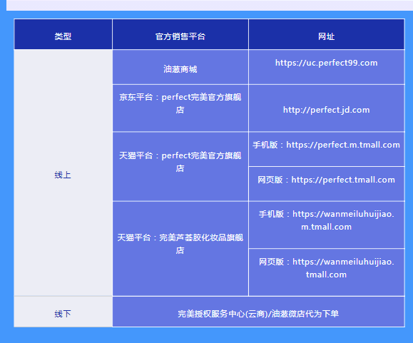 重拳出擊！完美公司聯(lián)合公安部門(mén)搗毀假冒“完美蘆薈膠”地下工廠及倉(cāng)庫(kù)