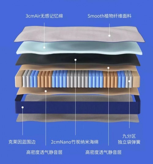 趣睡科技推出100天免費試睡床墊，小米有品開售