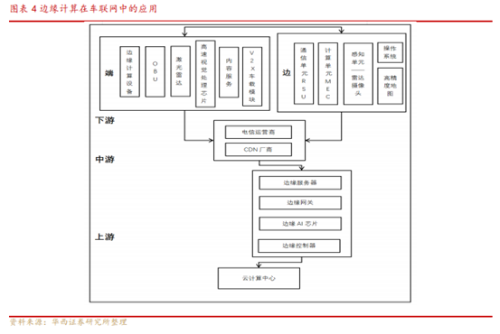 博眾投資：邊緣計(jì)算方興未艾，或迎發(fā)展新曙光！