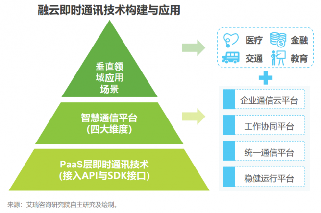 融云攜手致遠(yuǎn)互聯(lián) 通信中臺(tái)高效賦能協(xié)同辦公