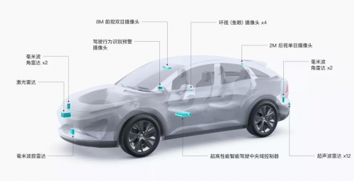 “大疆車載”進(jìn)展如何？先做好L2，再談未來