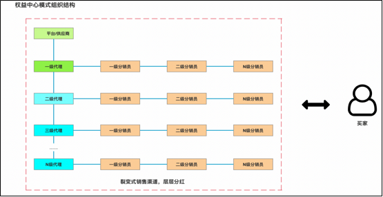 惟客數據解讀：酒店業(yè)如何通過數字化戰(zhàn)略布局實現逆襲與突圍？