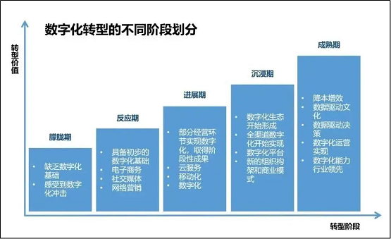 惟客數據解讀：酒店業(yè)如何通過數字化戰(zhàn)略布局實現逆襲與突圍？